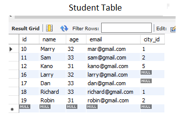 sample student table in mysql