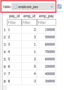 employee pay table in sqlite