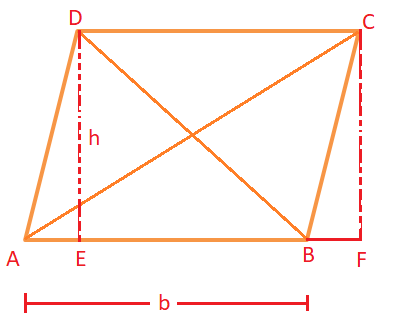 Area of a parallelogram having given its base and height
