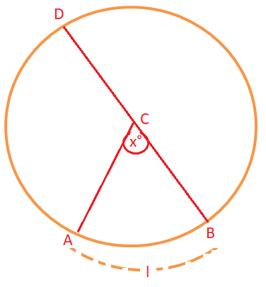 Area of a sector in terms of the radius of the circle and the angle of the sector