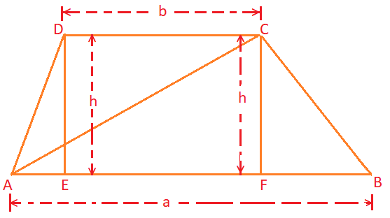 Area of the trapezium having given the parallel sides and perpendicular distance between them