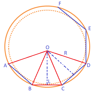 Circum-radius and in-radius of a regular polygon
