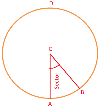 Sector diagram