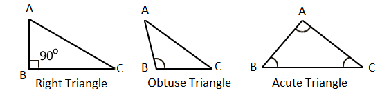 types of triangles based on their angles