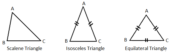 types of triangles based on their sides