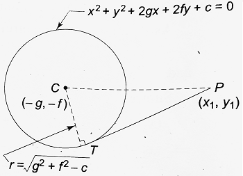 Length of the Tangent from an Externa Point