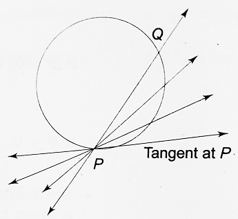 Tangents to a Circle