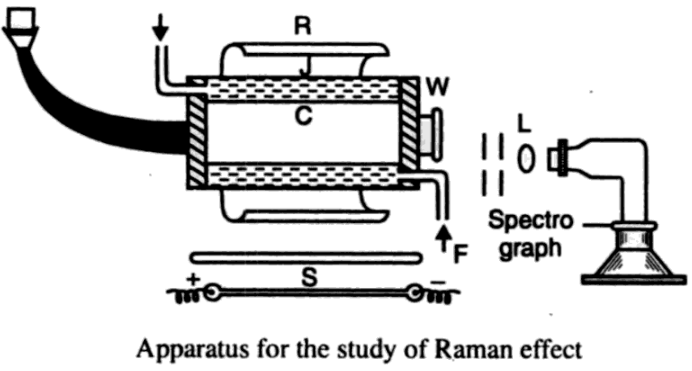 apparatus for the study of raman effect