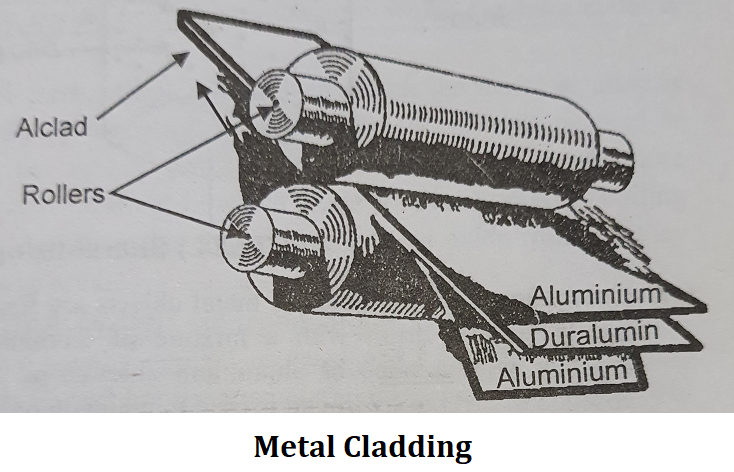 How Metallic Coatings Can Be Applied 2 Metal Cladding