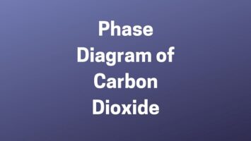 Phase Diagram of Carbon Dioxide