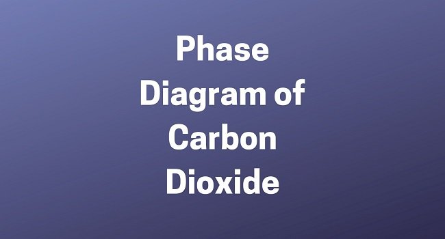 Phase Diagram of Carbon Dioxide