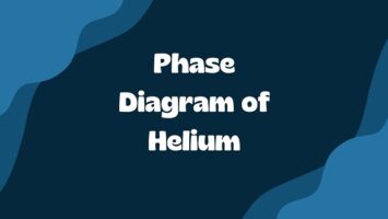 Phase Diagram of Helium
