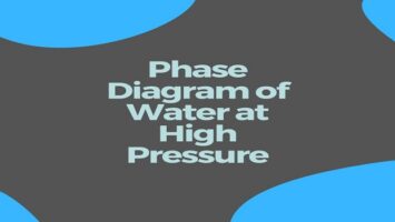 Phase Diagram of Water at High Pressure