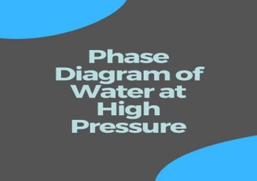 Phase Diagram of Water at High Pressure