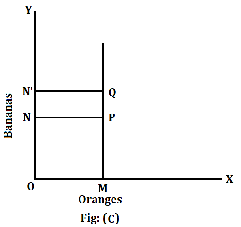 Properties of Indifference Curves 4 Diagram indifference curve