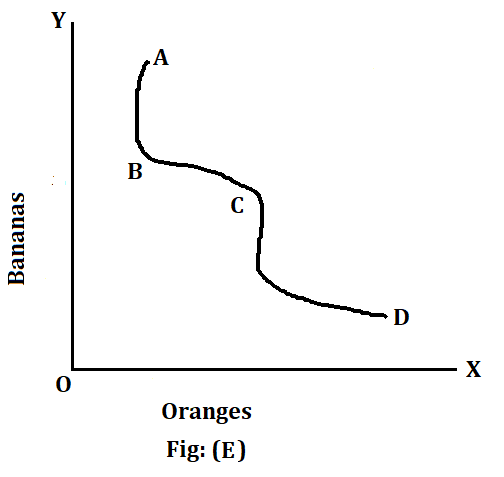 Figure indifference curve