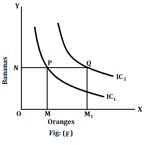 Properties of Indifference Curves 7 What is indifference curve
