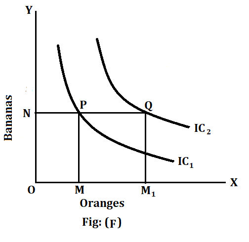 What is indifference curve