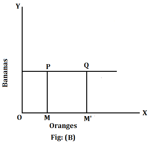 Properties of Indifference Curves 3 indifference curve diagram