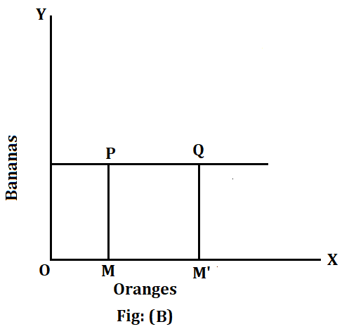 indifference curve diagram