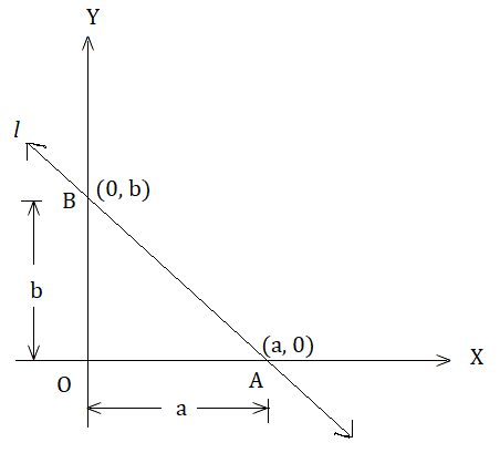 Slope of a Line 8 Intercepts of a line on the coordinate axes