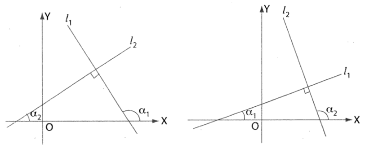 Slope of a Line 7 Two lines having the same slope are parallel to each other