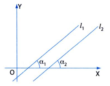 Slope of a Line 6 Two parallel lines have the same slope