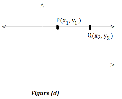 Slope of a Line 5 slope of a line example