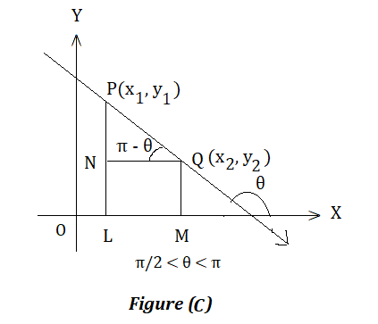 Slope of a Line 4 slope of the line is given b