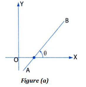 Slope of a Line 2 slope or gradient of a line