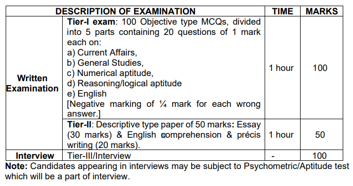 Scheme of Examination for IB