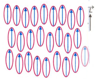 Thermotropic Liquid Crystals 2 Nematic Liquid Crystals