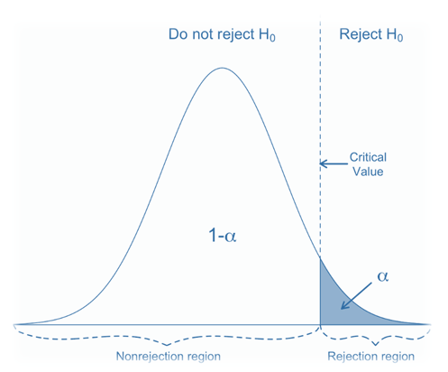 Right-tailed test