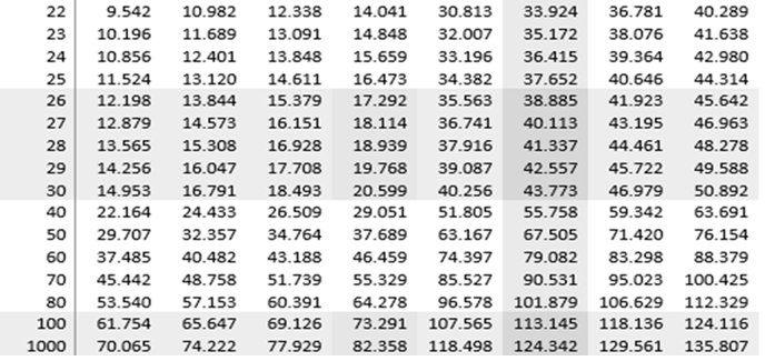 following chi-square distribution table