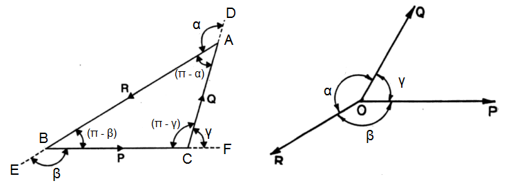 Lami's Theorem