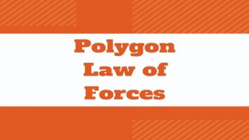 Polygon Law of Forces