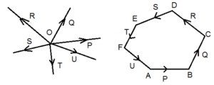Polygon Law of Forces