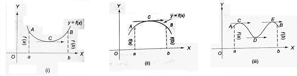 Rolle's Theorem Diagram