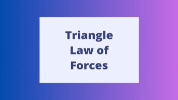 Triangle Law of Forces